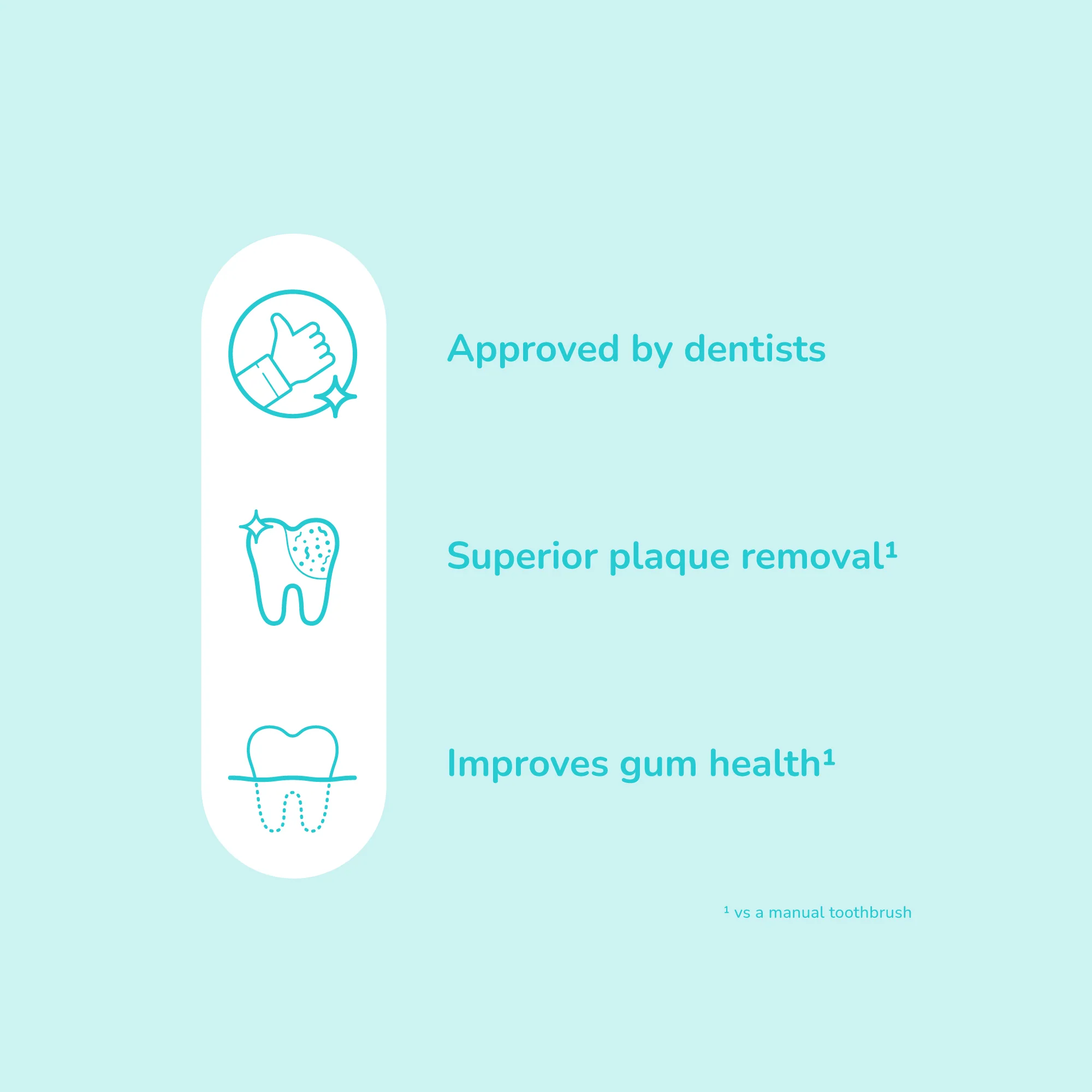 Ordo Sonic Lite Electric Toothbrush - Squishmallows Cam & Squad - Image 10